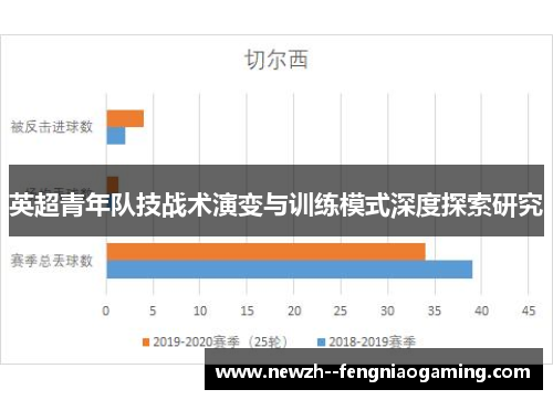 英超青年队技战术演变与训练模式深度探索研究