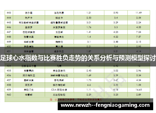 足球心水指数与比赛胜负走势的关系分析与预测模型探讨 足球心水指数与比赛胜负走势的关系分析与预测模型探讨
