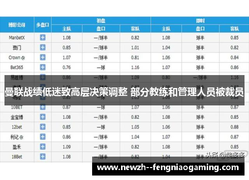 曼联战绩低迷致高层决策调整 部分教练和管理人员被裁员