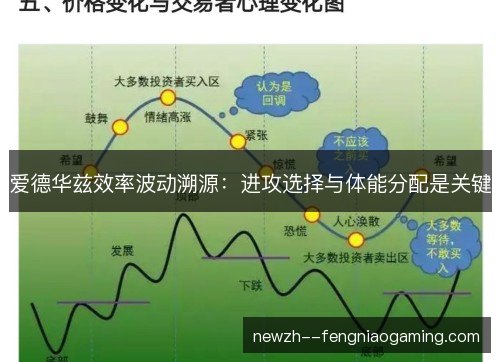 爱德华兹效率波动溯源:进攻选择与体能分配是关键 爱德华兹效率波动溯源:进攻选择与体能分配是关键